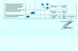 SOP Pelayanan Bordir Komputer (3)