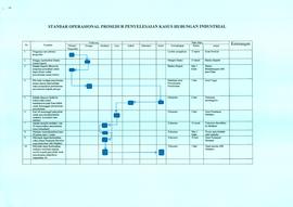 SOP Penyelesaian Kasus Hubungan Industrial (2)