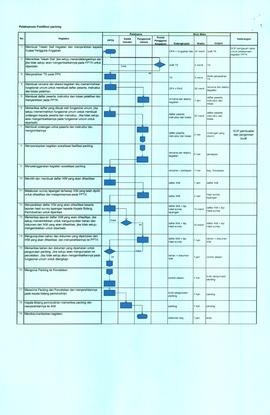 SOP Pelaksanaan Fasilitasi Packing (2)