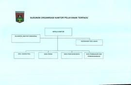 Kantor Pelayanan Terpadu ( KPT ) - ( 2001 - 2006)