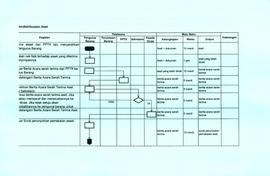 SOP Prosedur Pendistribusian Aset (2)