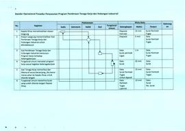 SOP Penyusunan Program Pembinaan Tenaga Kerja dan Hubungan Industrial (2)