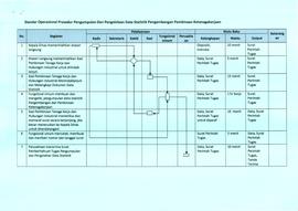 SOP Pengumpulan dan Pengelolaan Data Statistik Pengembangan Pembinaan Ketenagakerjaan (2)