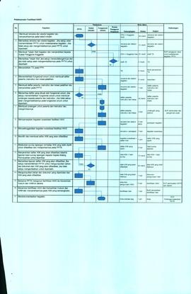 SOP Pelaksanaan Fasilitasi HAKI (2)