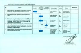 SOP Penyetoran Biaya Jasa Pelayanan (2)