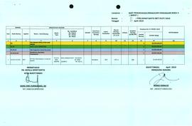 LAMPIRAN BAST BA 1522 L