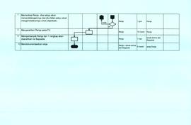 SOP Prosedur Penyusunan Renja (3)