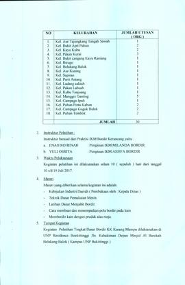 Dokumentasi Pelatihan Tingkat dasar Bordir KK Kurang Mampu 2017 (3)