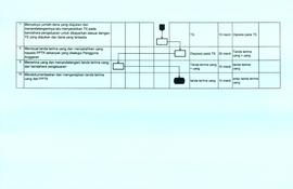 SOP Prosedur Pengajuan Dana Kegiatan PPTK (3)