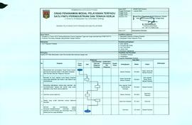 SOP Dokumentasi Perizinan