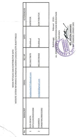 Lampiran Surat Pengiriman Nama Admin SIKEDA