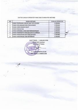 Lampiran Daftar Jumlah Operator yang Dibutuhkan per Instansi