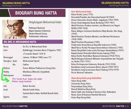 Biografi Bung Hatta