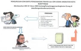 Pengurusan izin Kartu Pengawas Trayek dan izin Usaha Angkutan Kota Bkt