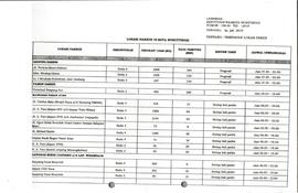 Keputusan Wali Kota Bukittinggi lembar3)