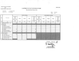 Laporan Luas Tanaman Padi bulan Februari 2018