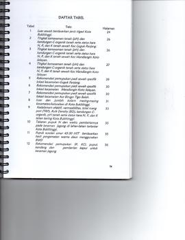 Daftar Tabel