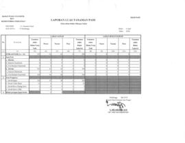 Laporan Luas Tanaman Padi bulan April 2018
