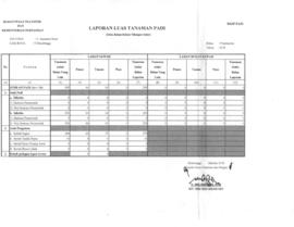 Laporan Luas Tanaman Padi bulan September 2018