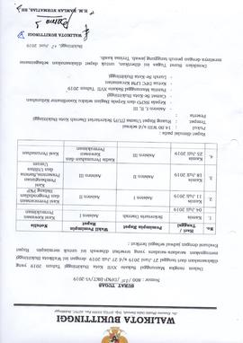 Surat Tugas Memimpin Rapat Evaluasi Manunggal Sakato XVII Kota Bukittinggi Tahun Anggaran 2019
