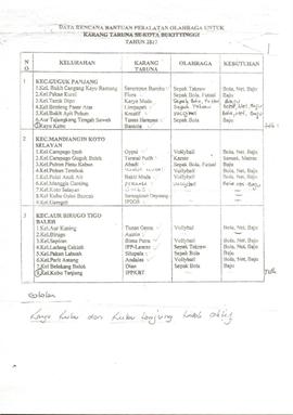 Data Bantuan Peralatan karang karuna untuk olahraga tahun 2017