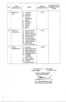 SK Penetapan KUBE FM dan Pendamping KUBE Pengembangan tahun 2019 halaman 6