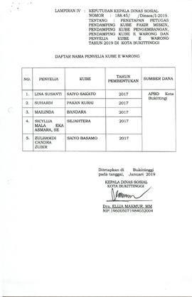 SK Penetapan KUBE FM dan Pendamping KUBE Pengembangan tahun 2019 halaman 09