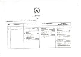Kewanangan penyelenggaraan LPKS untuk anak berhadapan dengan hukum ( ABH ) dari kementerian Sosia...