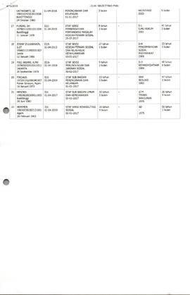 Daftar Urut Pepangkatan Pegawai Dinas Sosial ( Halaman 2)