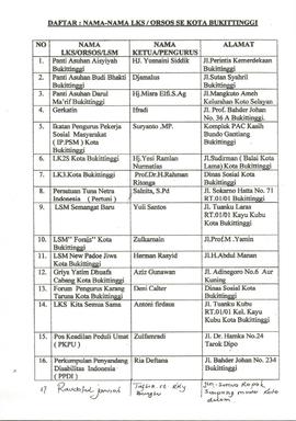 Daftar nama - nama LKS/Orsos Se Kota Bukittinggi