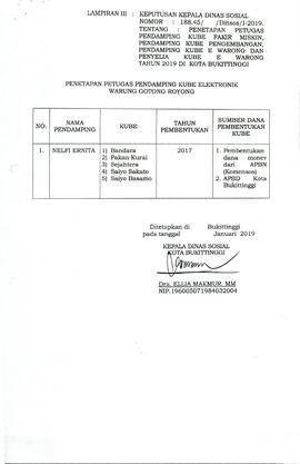 SK Penetapan KUBE FM dan Pendamping KUBE Pengembangan tahun 2019 halaman 8