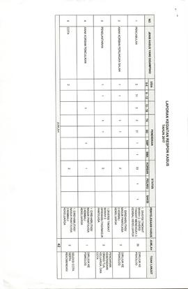 Laporan kegiatan Respon Kasus Tahun 2017