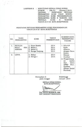 SK Penetapan KUBE FM dan Pendamping KUBE Pengembangan tahun 2019 halaman 7