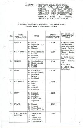 SK Penetapan KUBE FM dan Pendamping KUBE Pengembangan tahun 2019 halaman 5