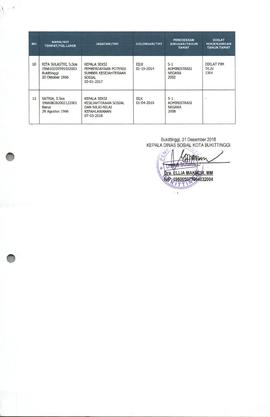 Daftar Pejabat Stuktural DInas Sosial  ( Halaman 2 )