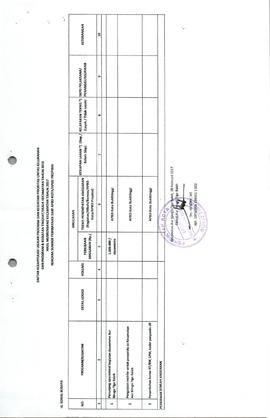 Daftar Rekapitulasi Usulan  Program Dan Kegiatan Prioritas Kelurahan