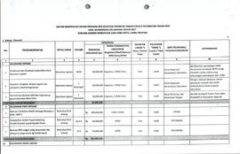 Daftar Rekapitulasi Usulan Program Dan Kegiatan Prioritas Tingkat Kecamatan