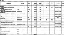Rekap Usulan Program dan Kegiatan Prioritas