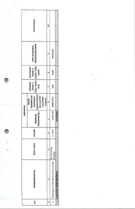 Daftar Rekapitulasi Usulan Program Dan Kegiatan Prioritas Tingkat Kecamatan