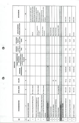 Daftar Rekapitulasi Usulan Program Dan Kegiatan Prioritas Tingkat Kecamatan