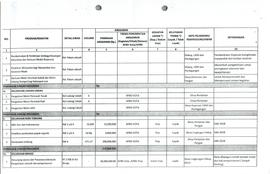Daftar Rekapitulasi Usulan Program Dan Kegiatan Prioritas Tingkat Kecamatan
