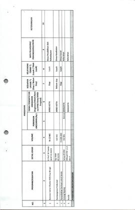 Daftar Rekapitulasi Usulan Program Dan Kegiatan Prioritas Tingkat Kecamatan