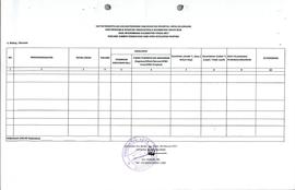 Daftar Rekapitulasi Usulan Program Dan Kegiatan Prioritas Tingkat Kecamatan