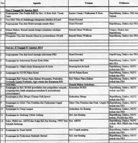 Jadwal Tentatif Penilaian Kota Sehat