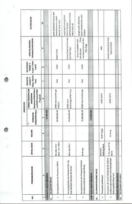 Daftar Rekapitulasi Usulan Program Dan Kegiatan Prioritas Tingkat Kecamatan