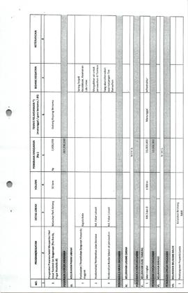 Daftar Rekapitulasi Usulan Program Dan Kegiatan Prioritas Tingkat Kecamatan