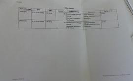 Daftar Berkas