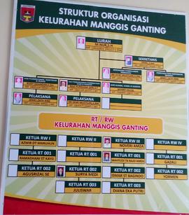 Bagan Struktur Organisasi