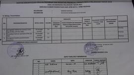 Rekapitulasi Usulan Program dan Kegiatan Prioritas