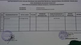 Rekapitulasi Usulan Program dan Kegiatan Prioritas